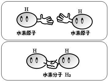 水素原子と水素分子 白猫先生の化学が分かる３つのステップ